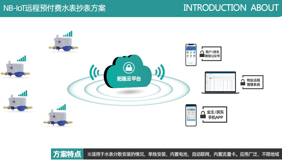 NB远传水表